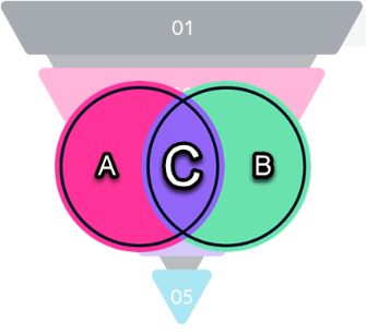CaliberMind Funnel Company Configuration