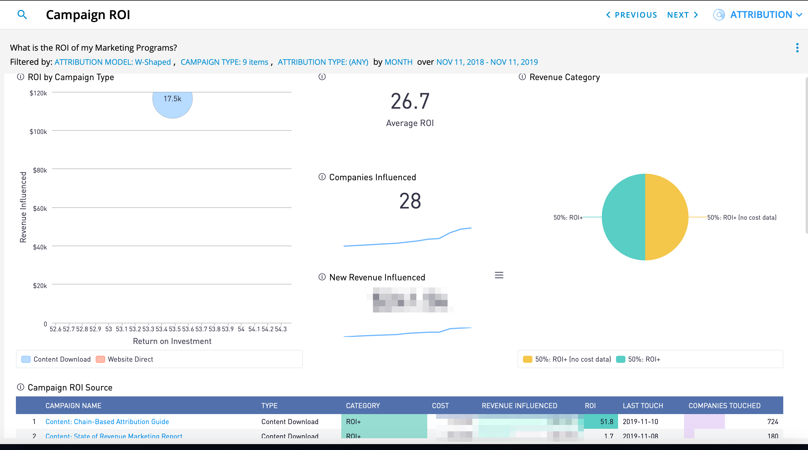 CaliberMind Campaign ROI report